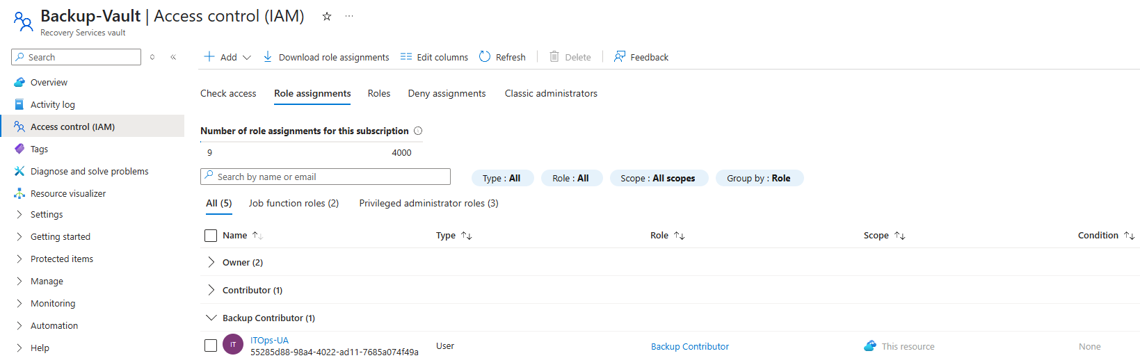 Backup Contributor role assigned to ITOps-UA