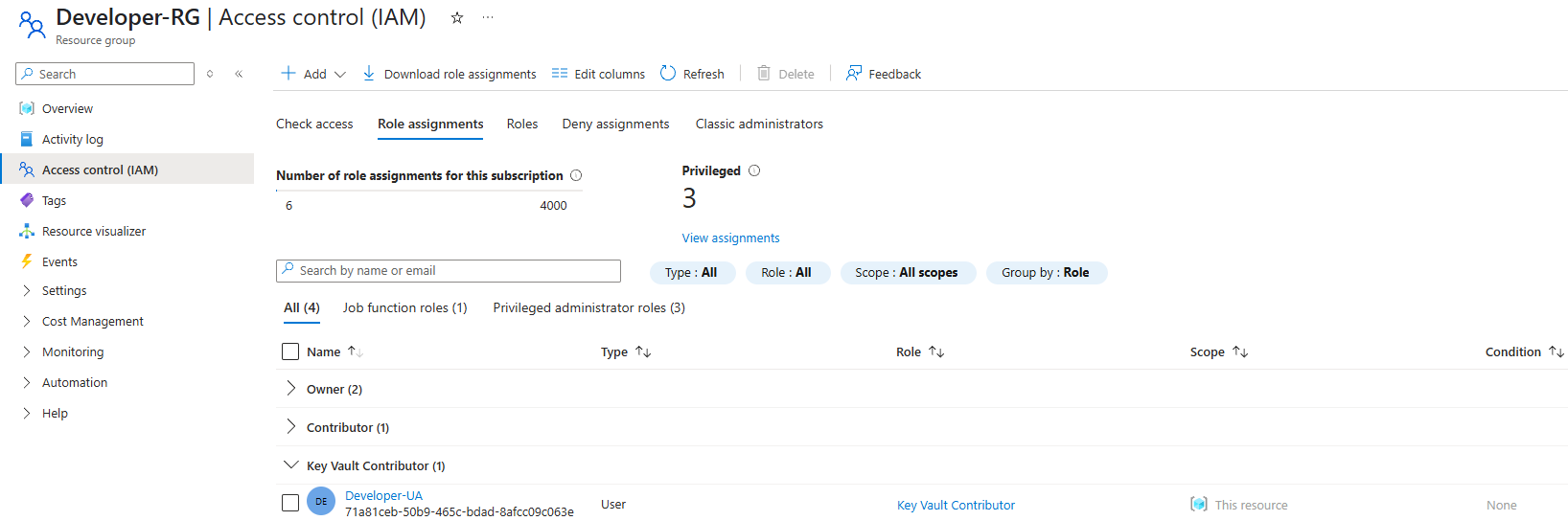 Key Vault Contributor role assigned to user