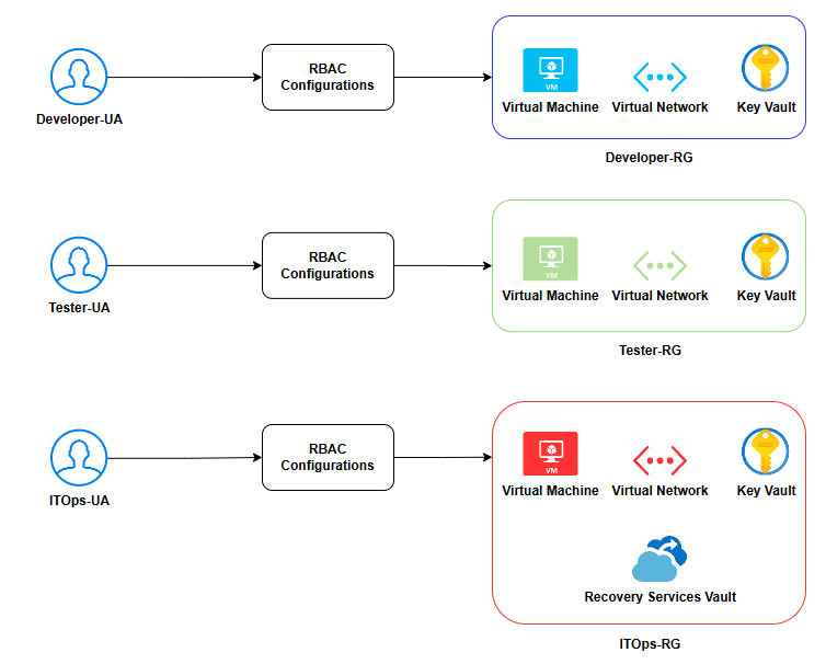 Team-to-resource mapping diagram